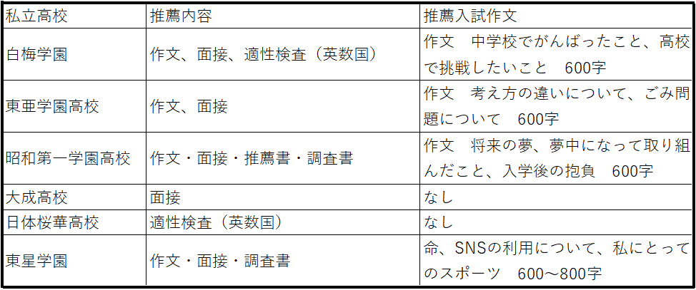 私立第三群　白梅、東亜、昭和第一、大成、日体大桜華、東星