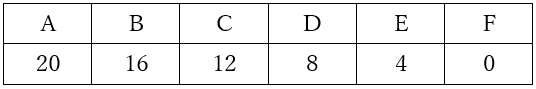 ２０点満点表